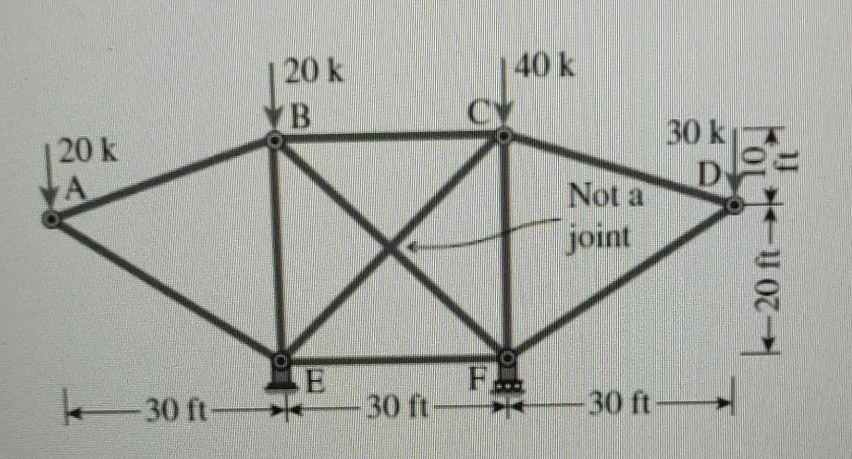 20 K A 30 Ft 20 K B 30 Ft 40 K F Not A Joint 30 Ft 30 K De 20 Ft 1