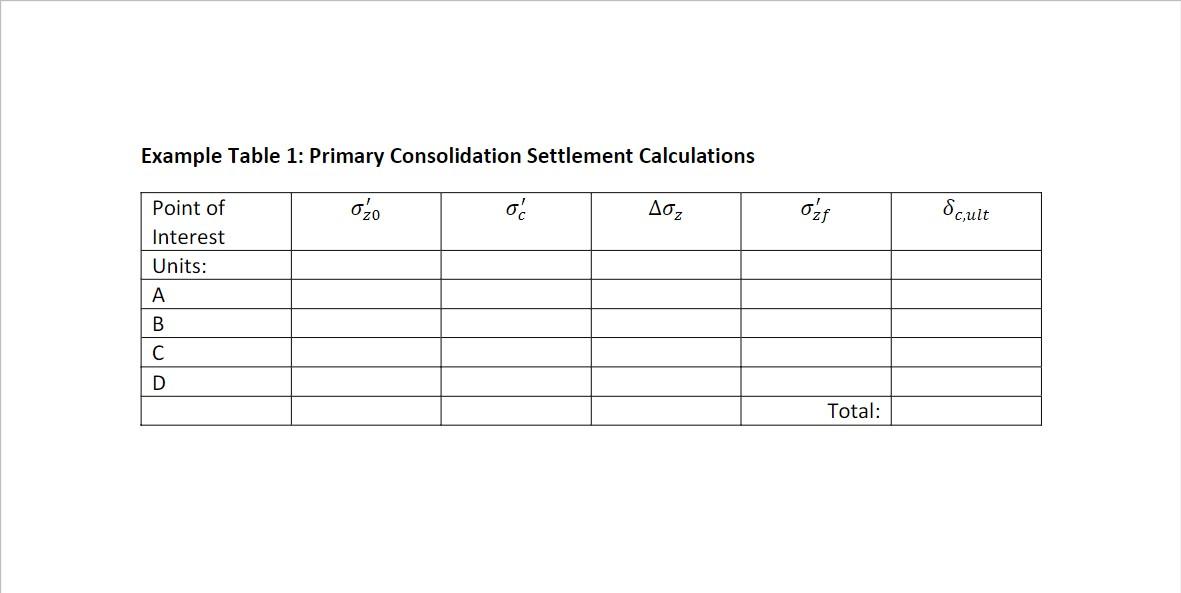 Primary Consolidation Settlement Calculations Owing To The Placement Of The Proposed Fill At The Proposed Project Site 2