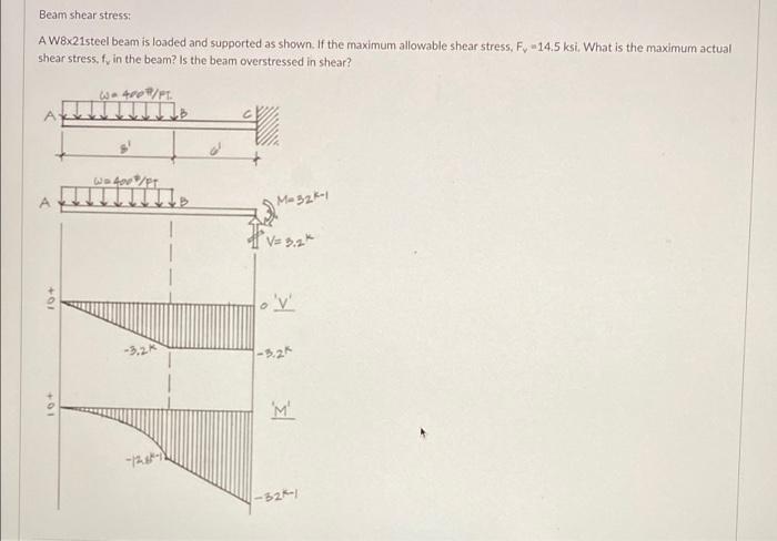Beam Shear Stress Aw8x21steel Beam Is Loaded And Supported As Shown If The Maximum Allowable Shear Stress F 14 5 Ks 1