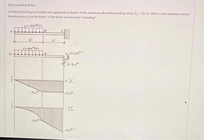 Beam Bending Stress A W8x21steel Beam Is Loaded And Supported As Shown If The Maximum Allowable Bending Stress F 22 1
