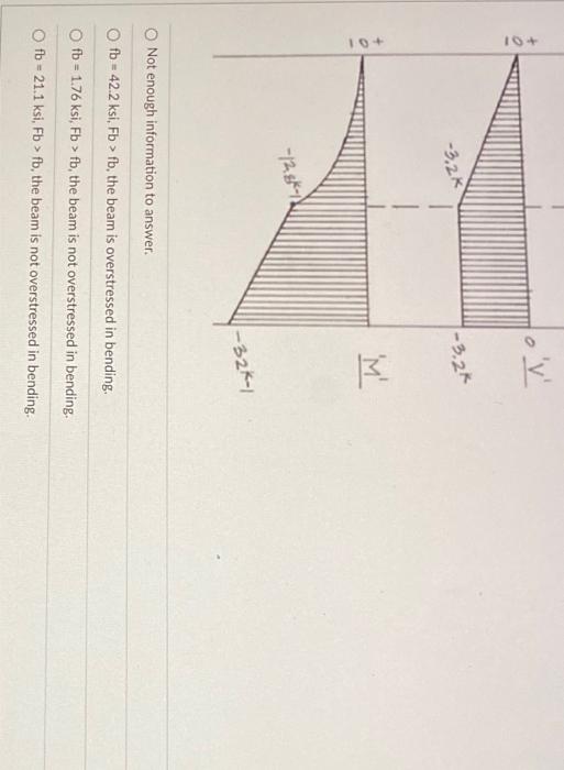 Beam Bending Stress A W8x21steel Beam Is Loaded And Supported As Shown If The Maximum Allowable Bending Stress F 22 2
