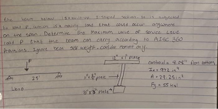 I Shaped Section It Is Subjected The Beam Below Isa Built Ur Load That Could Occur Any Cohere To Load P Which Is A Mov 1