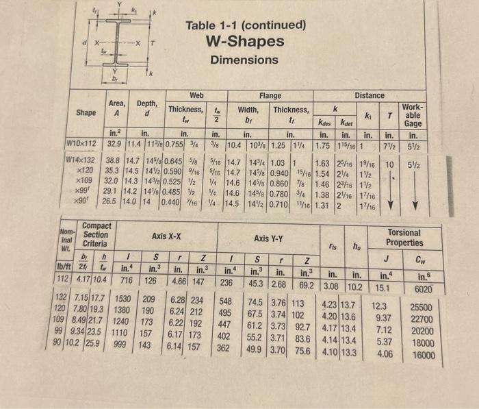 Babed On Moment Capacity Only Determine The Largest Span Length L Such That Beam 2 Can Carry No Less Load P Than Beam 1 2