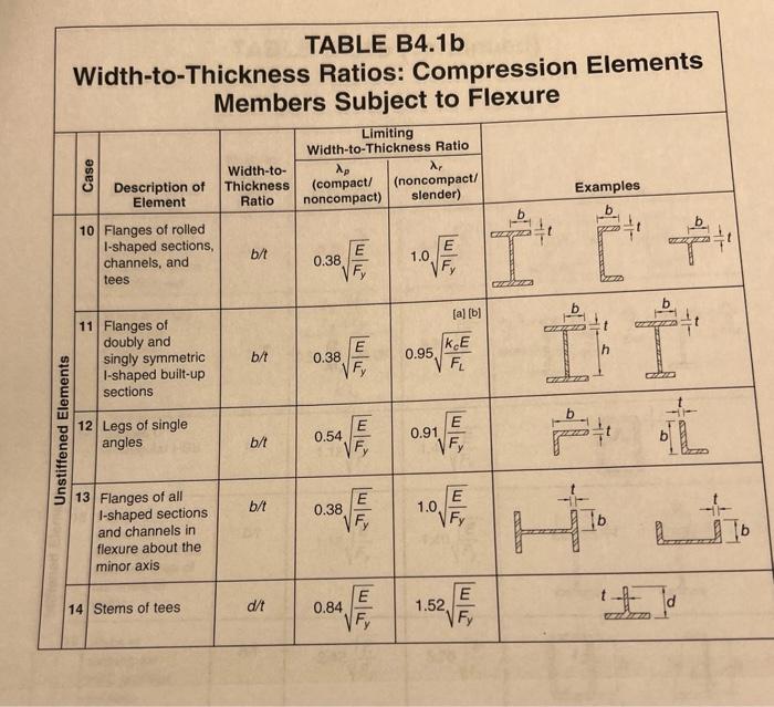 Babed On Moment Capacity Only Determine The Largest Span Length L Such That Beam 2 Can Carry No Less Load P Than Beam 1 4