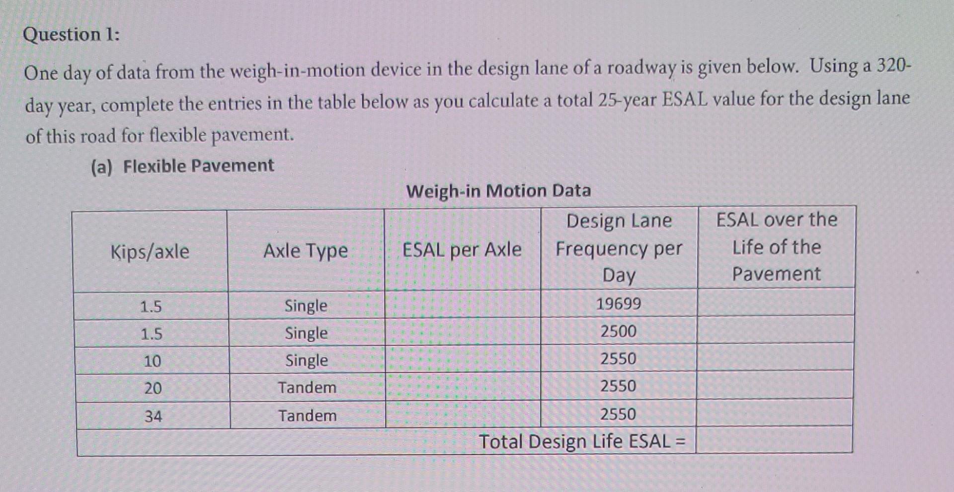 Question 1 One Day Of Data From The Weigh In Motion Device In The Design Lane Of A Roadway Is Given Below Using A 320 1