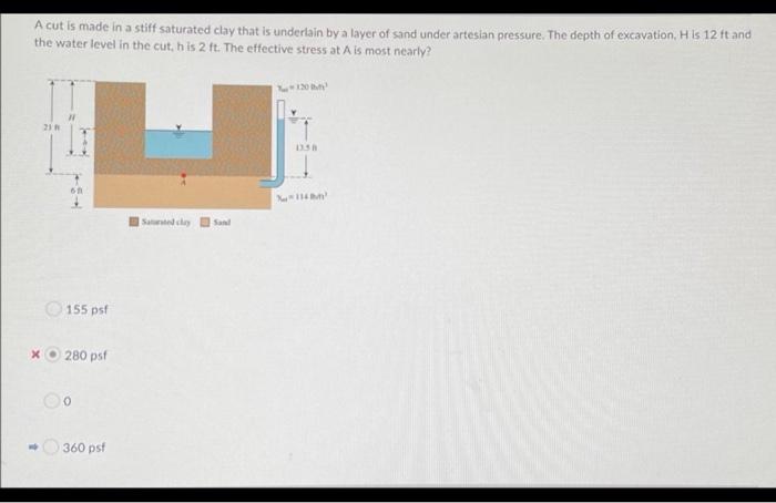 A Cut Is Made In A Stiff Saturated Clay That Is Underlain By A Layer Of Sand Under Artesian Pressure The Depth Of Excav 1