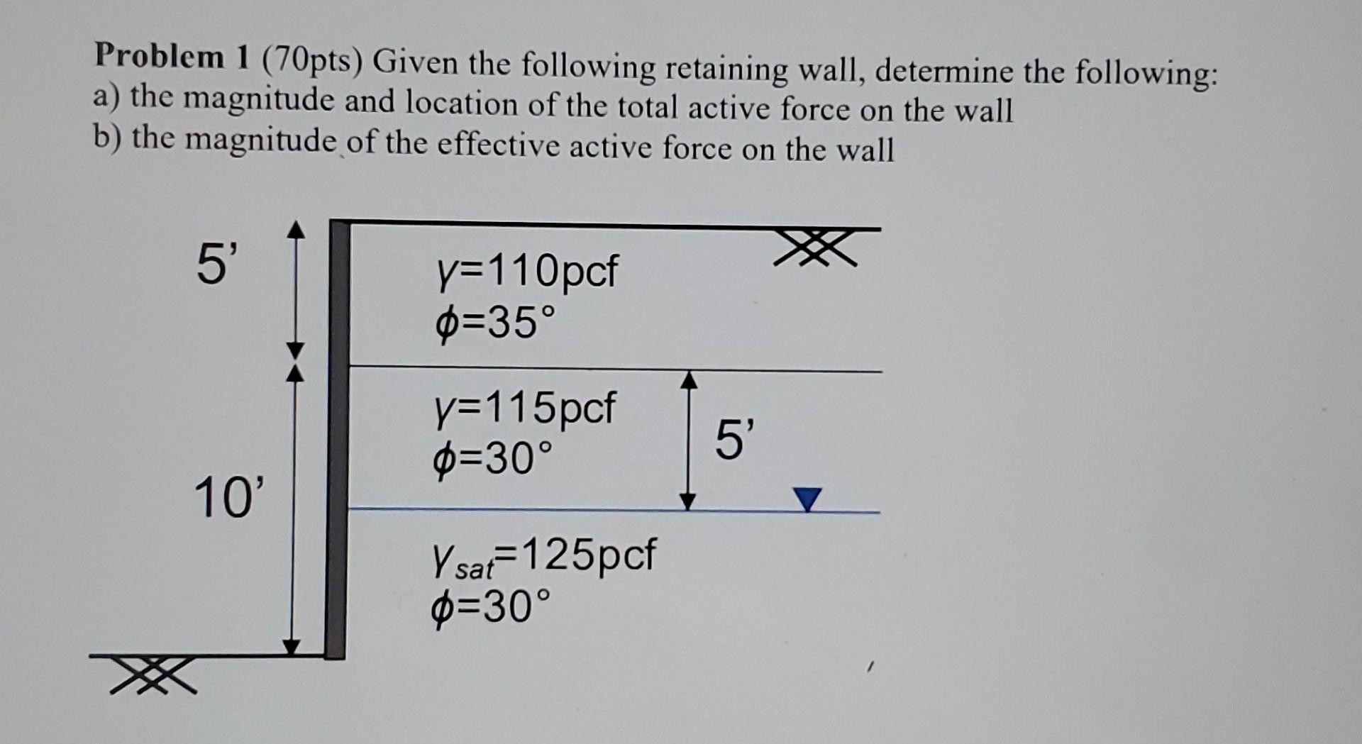 Problem 1 70pts Given The Following Retaining Wall Determine The Following A The Magnitude And Location Of The Tota 1