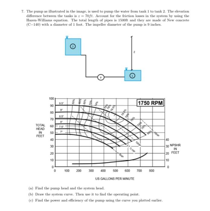 7 The Pump As Illustrated In The Image Is Used To Pump The Water From Tank 1 To Tank 2 The Elevation Difference Betwe 1