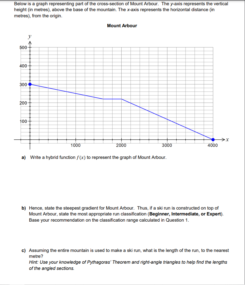 Below Is A Graph Representing Part Of The Cross Section Of Mount Arbour The Y Axis Represents The Vertical Height In M 1
