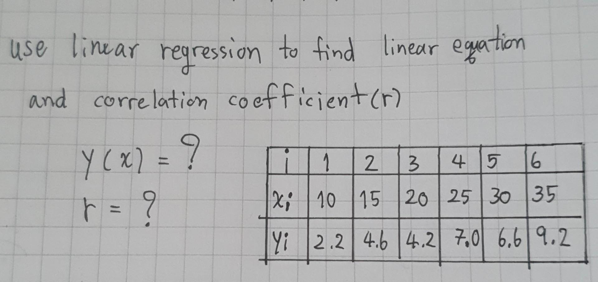 Use Linear Regression To Find Linear Equation And Correlation Coefficient R Y X 1 2 3 4 5 6 R 9 X 10 15 20 2 1