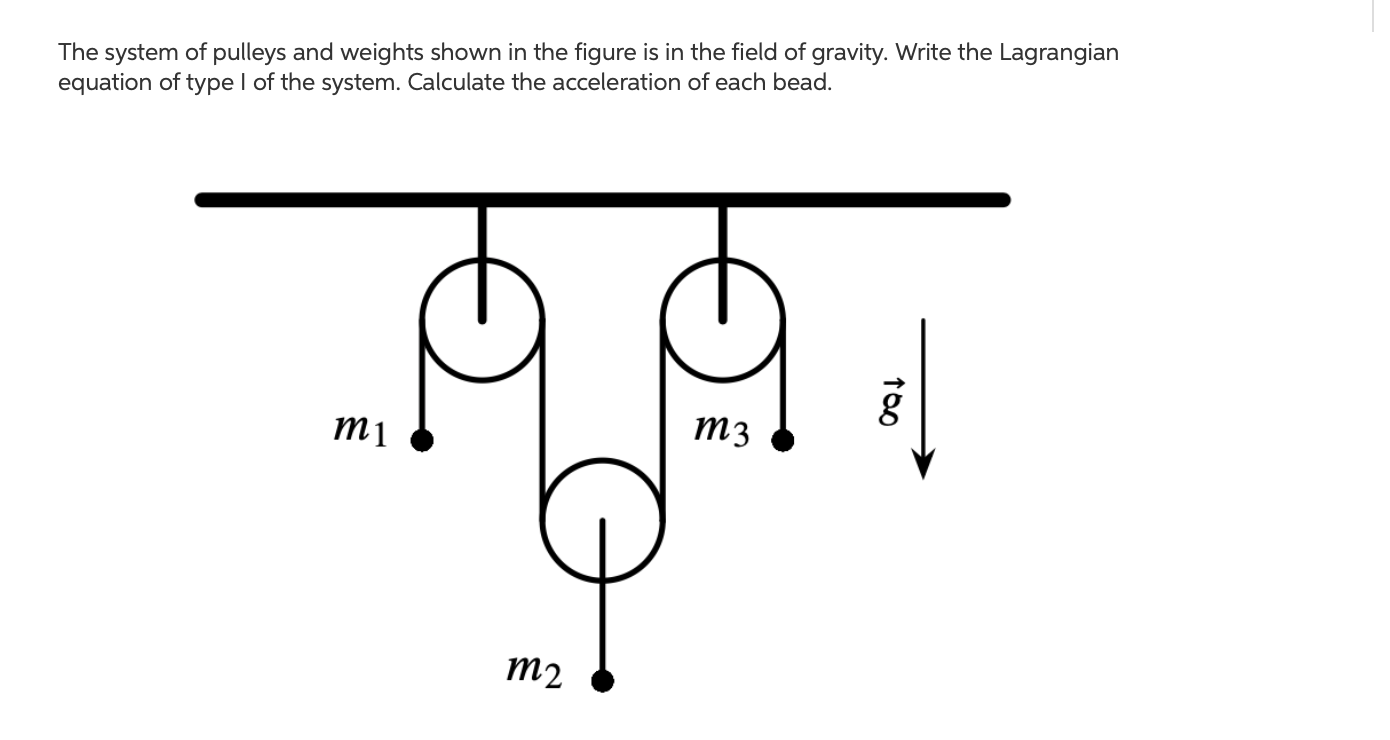 The System Of Pulleys And Weights Shown In The Figure Is In The Field Of Gravity Write The Lagrangian Equation Of Type 1