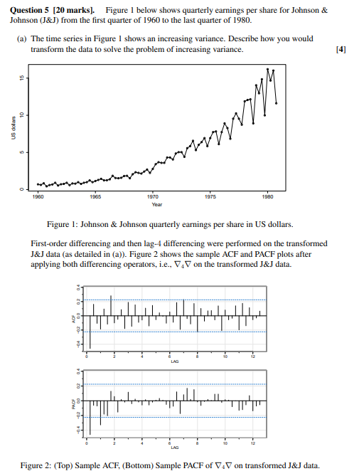 Question 5 20 Marks Figure 1 Below Shows Quarterly Earnings Per Share For Johnson Johnson J J From The First Quar 1