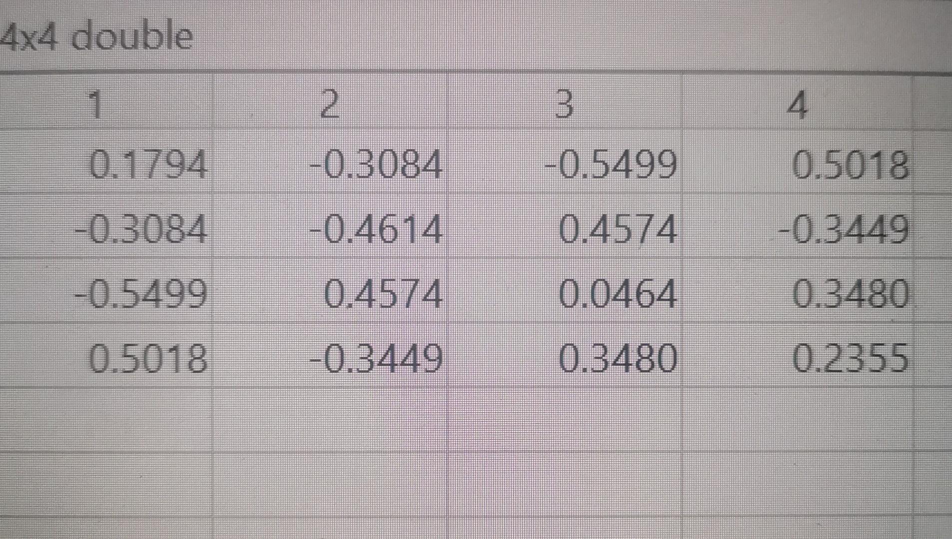 4 2 Power Method Perron Frobenius Theorem 1 Download The File Weirdmatrix Mat Into Your Matlab Working Directory And 2