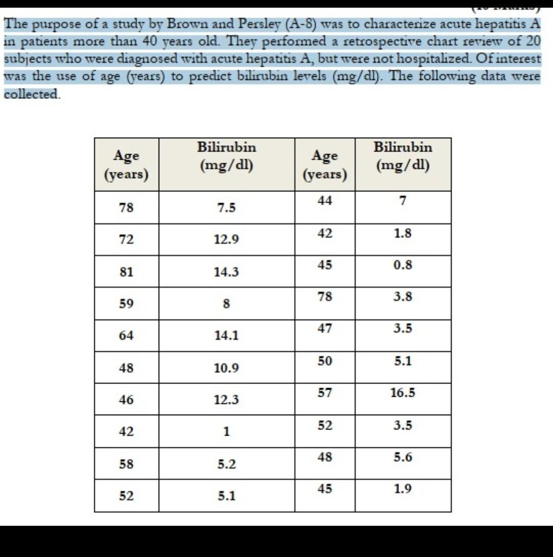 The Purpose Of A Study By Brown And Persley A 8 Was To Characterize Acute Hepatitis A In Patients More Than 40 Years O 1