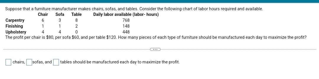 Suppose That A Furniture Manufacturer Makes Chairs Sofas And Tables Consider The Following Chart Of Labor Hours Requi 1