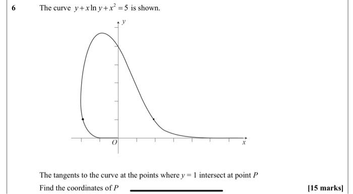 The Curve Y Xlny X 5 Is Shown The Tangents To The Curve At The Points Where Y 1 Intersect At Point P Find The Coo 1
