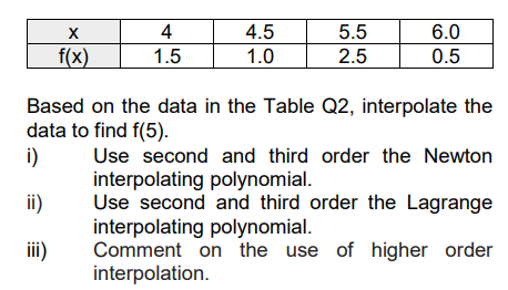 X 4 5 5 5 6 0 4 1 5 F X 1 0 2 5 0 5 Based On The Data In The Table Q2 Interpolate The Data To Find F 5 I Use Second 1