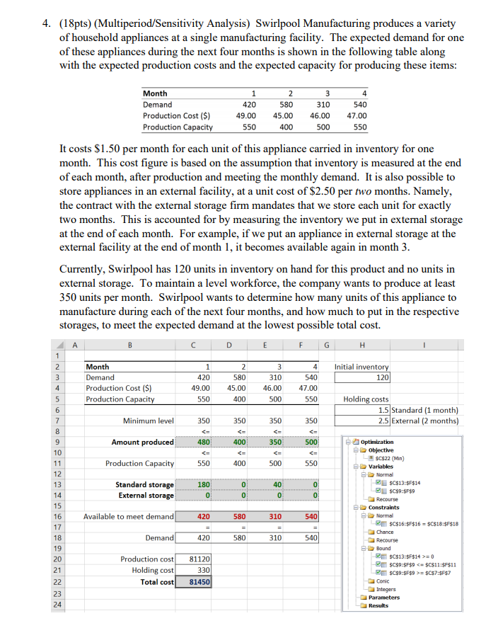 4 18pts Multiperiod Sensitivity Analysis Swirlpool Manufacturing Produces A Variety Of Household Appliances At A Si 1
