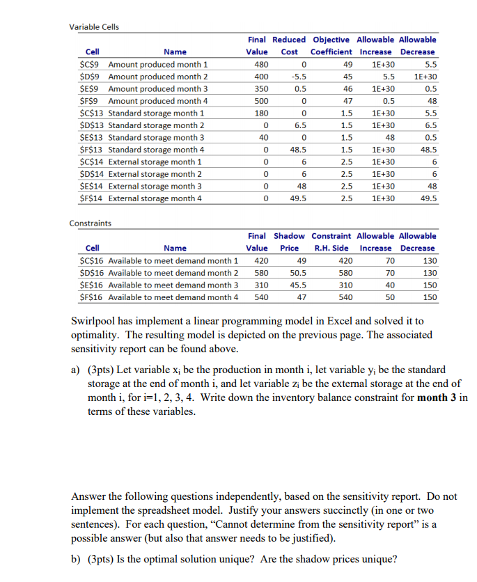 4 18pts Multiperiod Sensitivity Analysis Swirlpool Manufacturing Produces A Variety Of Household Appliances At A Si 2
