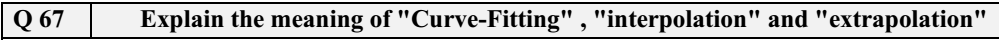 Q 67 Explain The Meaning Of Curve Fitting Interpolation And Extrapolation 1