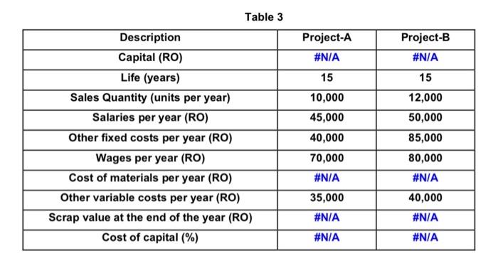 Using The Information From Table 3 And Discount Cash Flow Criteria Calculate Internal Rate Return Irr For Project A 1