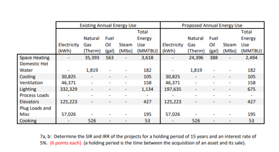 7 A Multifamily Residential Building Is Considering A Lighting Retrofit And A Heating System Overhaul The Lighting Pro 2