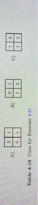 4 21 The Pixel Values For Different Images Are Given In Table 4 18 They Each Contain 4 Pixels Select One Of Them And 2