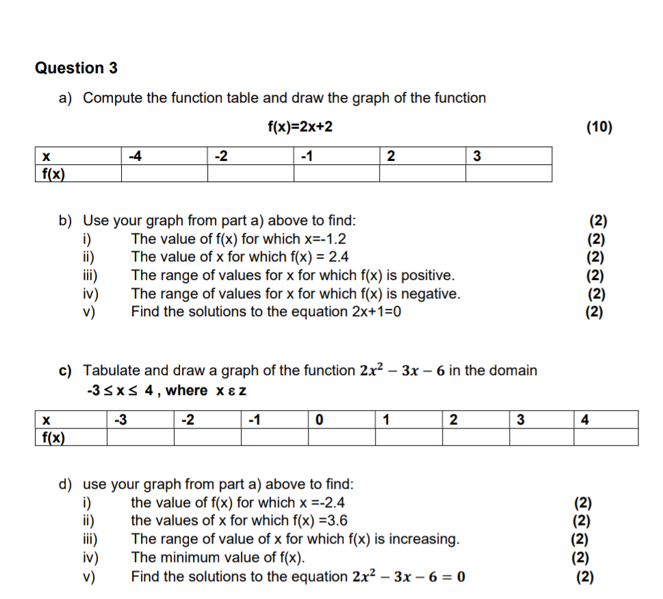 Question 3 A Compute The Function Table And Draw The Graph Of The Function F X 2x 2 X 4 2 1 2 3 F X B Use Your Gr 1