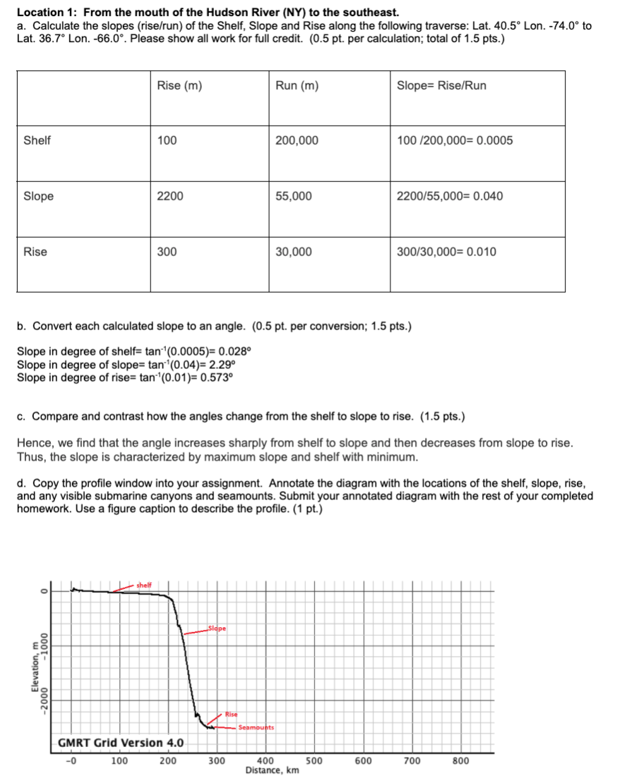 What Are The Sediment Types And Thickness Observed At Each Location View The Legend For Identifying The Different Litho 1