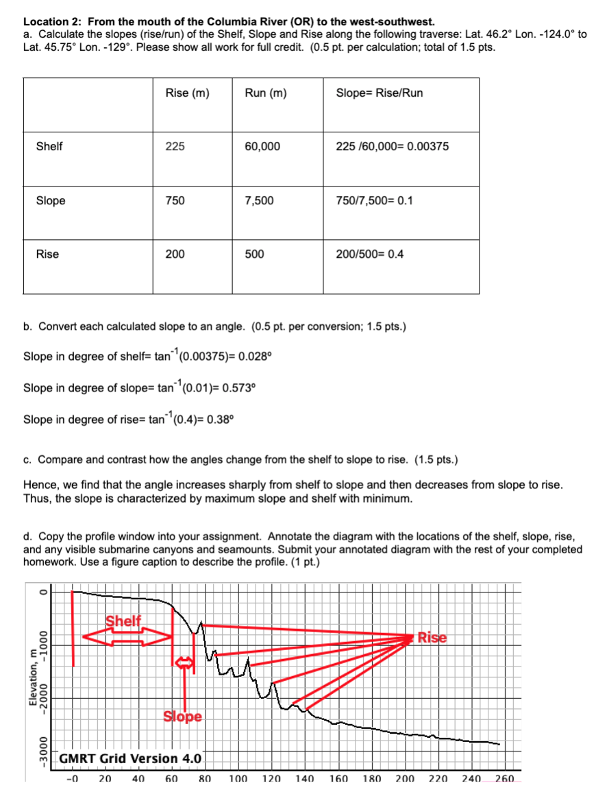 What Are The Sediment Types And Thickness Observed At Each Location View The Legend For Identifying The Different Litho 3