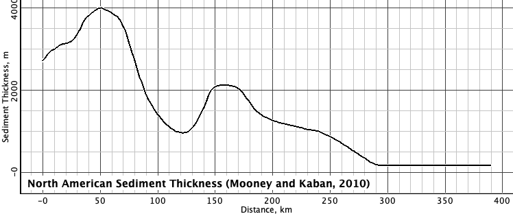What Are The Sediment Types And Thickness Observed At Each Location View The Legend For Identifying The Different Litho 4