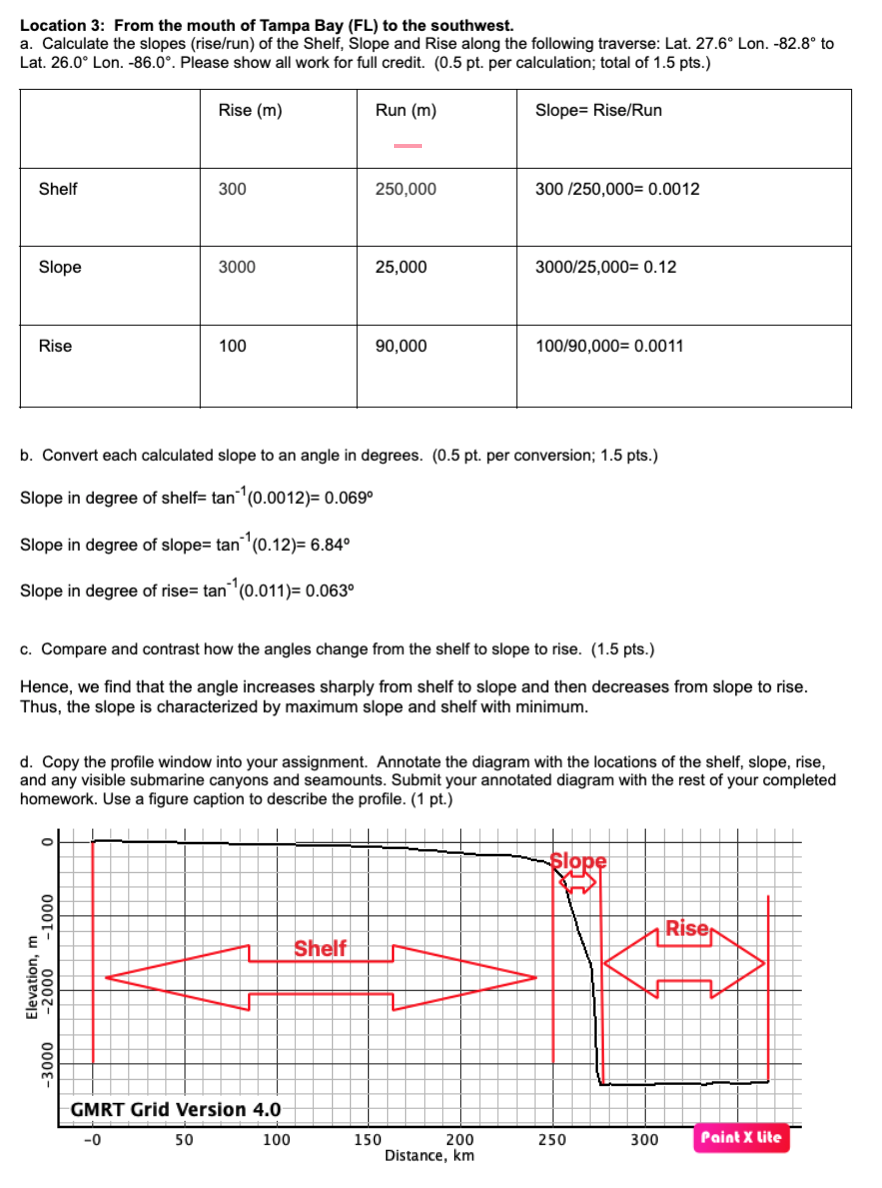 What Are The Sediment Types And Thickness Observed At Each Location View The Legend For Identifying The Different Litho 5