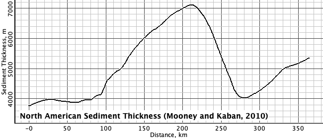 What Are The Sediment Types And Thickness Observed At Each Location View The Legend For Identifying The Different Litho 6
