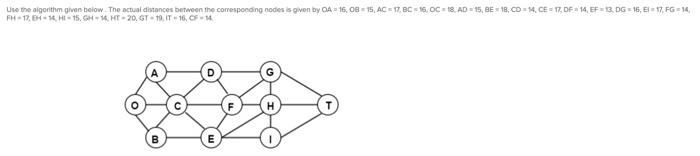 Algorithm For The Minimum Spanning Tree Problem 1 Select Any Node Arbitrarily And Then Connect It Le Add A Link 1