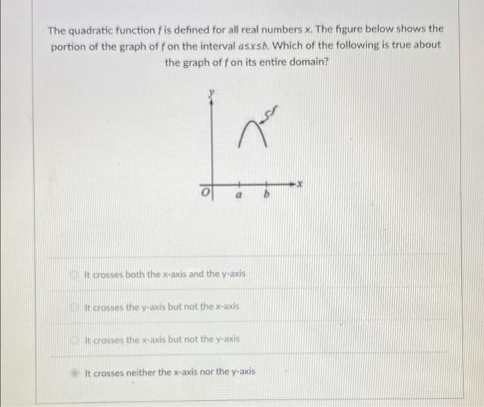 The Quadratic Function F Is Defined For All Real Numbers X The Figure Below Shows The Portion Of The Graph Of F On The 1