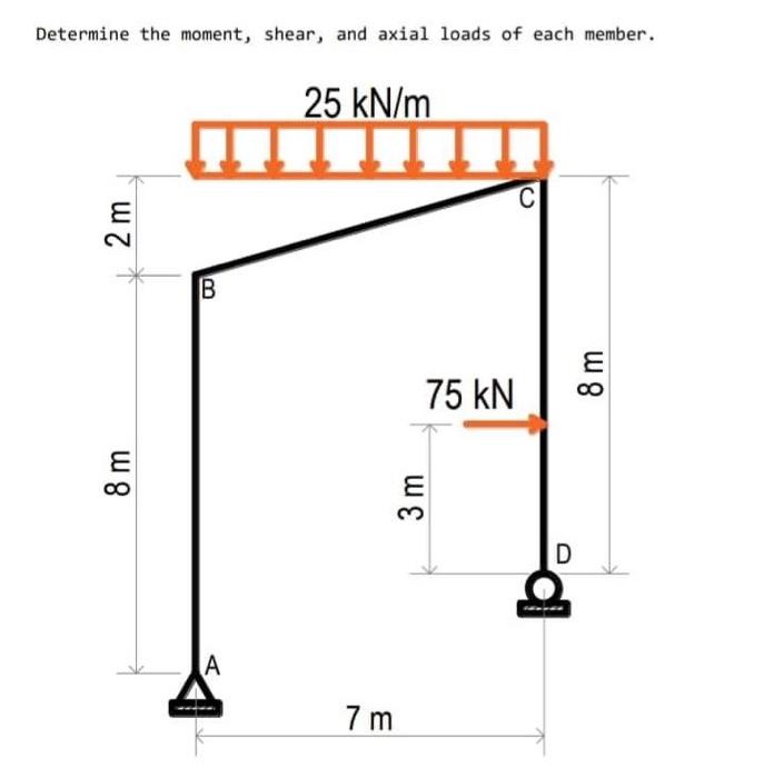 Determine The Moment Shear And Axial Loads Of Each Member 25 Kn M C 2 M 8 M B A 7m 3 M 75 Kn D 8m 1