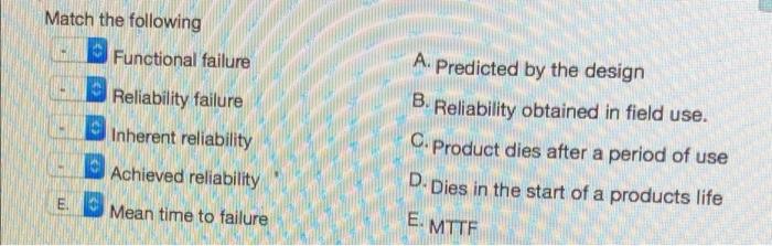 Match The Following E Functional Failure Reliability Failure Inherent Reliability Achieved Reliability Mean Time To Fai 1