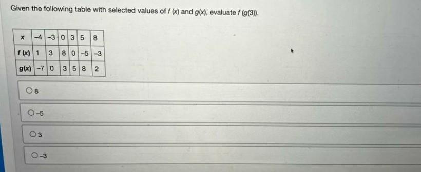 Determine The Domain And Range Of Gof X If F X And G X X 3 9 X 9 Od X E R And R 3 U 3 0 Od 2