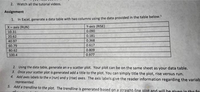 2 Watch All The Tutorial Videos Assignment 1 In Excel Generate A Data Table With Two Columns Using The Data Provided 1