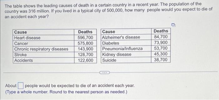 The Table Shows The Leading Causes Of Death In A Certain Country In A Recent Year The Population Of The Country Was 316 1