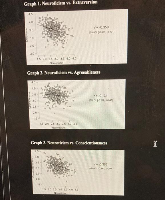 Study 1 Dolan Oort Stoel And Wicherts J M 2009 Provided A Data Set That Measures The Big Five Personality Traits 2