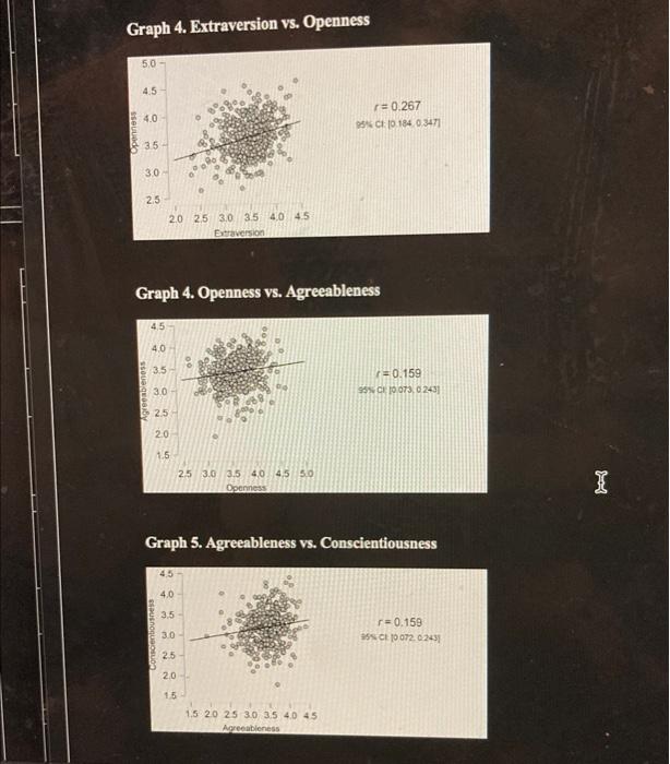 Study 1 Dolan Oort Stoel And Wicherts J M 2009 Provided A Data Set That Measures The Big Five Personality Traits 3