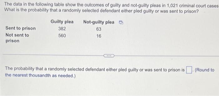 The Data In The Following Table Show The Outcomes Of Guilty And Not Guilty Pleas In 1 021 Criminal Court Cases What Is T 1