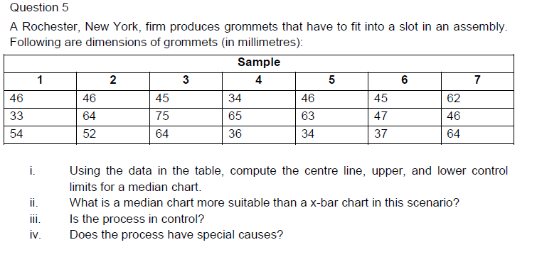 Question 5 A Rochester New York Firm Produces Grommets That Have To Fit Into A Slot In An Assembly Following Are Dime 1