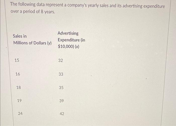 The Following Data Represent A Company S Yearly Sales And Its Advertising Expenditure Over A Period Of 8 Years Sales In 1