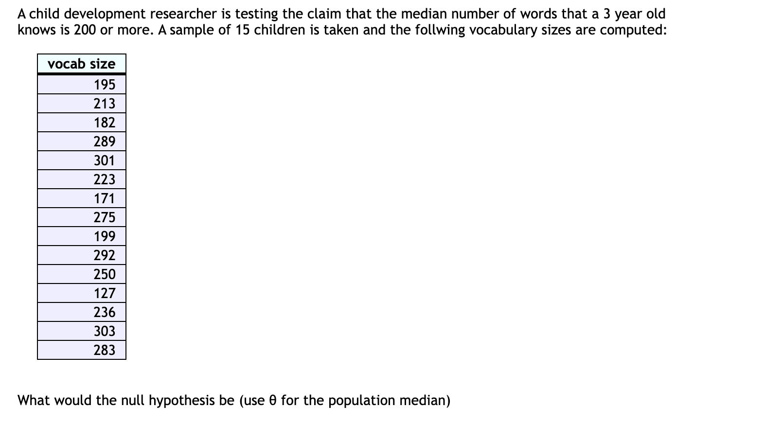 A Child Development Researcher Is Testing The Claim That The Median Number Of Words That A 3 Year Old Knows Is 200 Or Mo 1