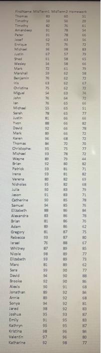 A Fit A Model Predicting The Second Midterm Score Midterm 2 From The First Midterm Score Midterm1 Predicted Selec 2