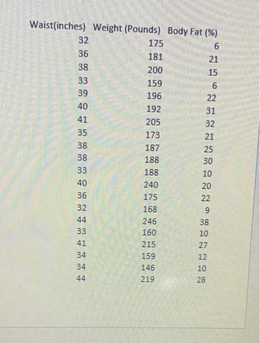 Lab Week 12 Exercise 23 53 Do The Data Body Fat Xdsx Indicate Linear Association Between Waist Size And Body Fat A F 2