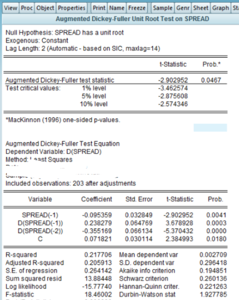 Conduct An Adf Unit Root Test On The Spread Series State The Null And Alternative Hypothesis For The Test Also Conduc 1