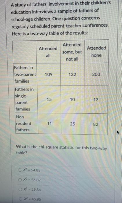 A Study Of Fathers Involvement In Their Children S Education Interviews A Sample Of Fathers Of School Age Children One 1
